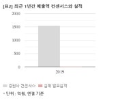 [실시간 분석] 에이디테크놀로지, +3.1% 상승…230억 공급계약