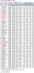 [종목족보] 4Q 실적 반영한 저PER 50선 - 거래소