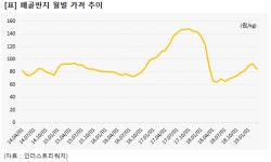 골판지 호황, 끝나지 않았다…아세아제지·신대양제지 관심 -신한금투