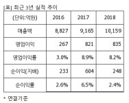 [퀵리포트] 한미약품, 매수 유지..목표가 58만원 유지-하나금투