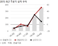 에이디테크놀로지, 295억 메모리 컨트롤러 IC공급 계약... 매출비 26%