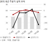 코드네이처, 15억 도창 태양광발전소 구축공사 계약... 매출비 7%