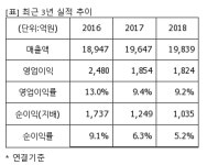 [퀵리포트] 넥센타이어, 매수 유지..목표가 1만2000원 유지-신영證
