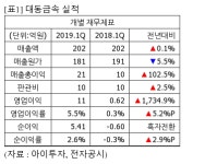 [실시간 분석] 대동금속, +3.8% 상승…1Q 영업익 11억