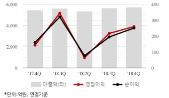 [퀵리포트] 농심, 