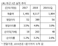 대우정보통신일운점 | [퀵리포트] 롯데정보통신, "매수" 유지..목표가 6만3000원 유지-미래에셋대우
