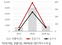 대우정보통신일운점 | [퀵리포트] 롯데정보통신, "매수" 유지..목표가 6만3000원 유지-미래에셋대우
