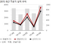 한전KPS, 3341억 공급계약 체결... 매출비 26%