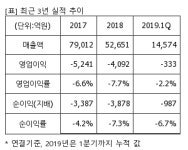 [퀵리포트] 삼성중공업, 매수 유지..목표가 1만2000원 유지-DB금투