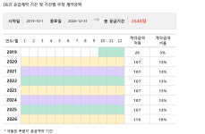 삼기오토모티브, LG화학과 787억 공급계약... 매출비 28%