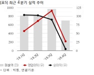 대원, 510억 공급계약 체결... 매출비 15%