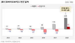 [돈 버는 바이오②] 유바이오로직스, 먹는 콜레라 백신 1인자