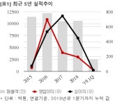 [실시간 분석] 평화정공, +3.6% 상승…증권사 목표가 1만1000원 제시