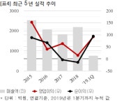 우원개발, 동부건설과 404억 공급계약... 매출비 18%