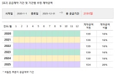 삼기오토모티브, LG화학과 849억 공급계약... 매출비 30%