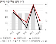 디케이락, 59억 공급계약 체결... 매출비 8%