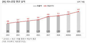 [즉시분석] 리노공업, 의료기기 사업 강화…본업 회복도 주목