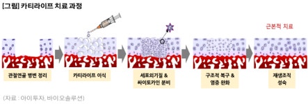 지바이오솔루션 | [돈 버는 바이오④] 바이오솔루션, 세포치료제부터 화장품까지