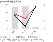 [실시간 분석] 스카이문스테크놀로지, +4% 상승…16억 공급계약