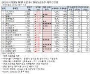 [오전 급등주 점검] 나노메딕스 상한가 외..재무 상태는?