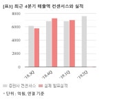 [실시간 분석] 현대미포조선, +3% 상승…증권사 목표가 5만7500원 제시