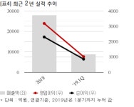 HDC현대산업개발, MCGM과 1524억 공급계약... 매출비 5%