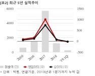 [실시간 분석] 제이스텍, +3% 상승…29억 공급계약