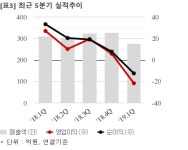 [실시간 분석] 제이스텍, +3% 상승…29억 공급계약