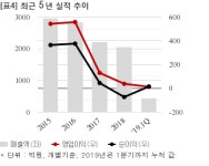 대림씨엔에스, 지에스건설과 147억 공급계약... 매출비 7%