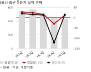 대림씨엔에스, 지에스건설과 147억 공급계약... 매출비 7%