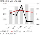 금호산업, 성원개발과 1467억 공급계약... 매출비 10%