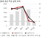 이화공영, 214억 원서동 교육연구시설 신축공사 계약... 매출비 11%