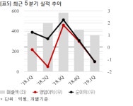 이화공영, 214억 원서동 교육연구시설 신축공사 계약... 매출비 11%