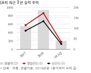 오션브릿지, 47억 반도체 제조장비 공급계약... 매출비 5%