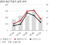 오션브릿지, 47억 반도체 제조장비 공급계약... 매출비 5%