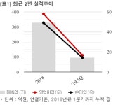 [실시간 분석] 디앤씨미디어, +3.6% 상승…증권사 목표가 2만원 제시