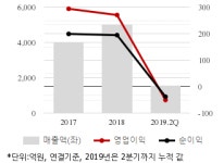 [퀵리포트] 엘앤에프, 매수 유지..목표가 4만원 유지-미래에셋대우