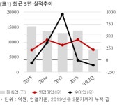 [실시간 분석] 금호산업, +3.3% 상승…증권사 목표가 1만5000원 제시
