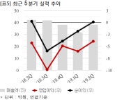 코리아에스이, 서한기술공사와 19억 공급계약... 매출비 17%