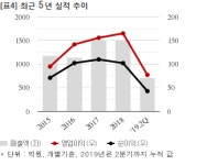 NI스틸, 케이씨씨건설과 52억 공급계약... 매출비 3%