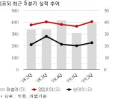 NI스틸, 케이씨씨건설과 52억 공급계약... 매출비 3%