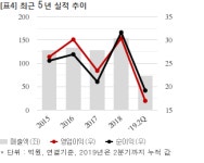 일신바이오, 종근당바이오와 5억 공급계약... 매출비 3%