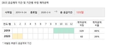 디바이스이엔지, 411억 디스플레이 제조장비 계약... 매출비 44%