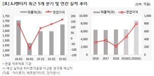 [3Q 주목] AJ렌터카, 사상 최대 분기 영업익