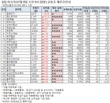 일신지질㈜ | [종목족보] 일신바이오 18% 급등 외..재무 상태는?