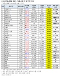 [전일 거래 급증주 점검] 상신전자, 거래량↑… 그 외 종목은?