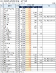 [종목족보] 올해 이만큼 할 겁니다 2020 전망현황