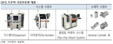[대가의 선택] 프로텍, 최대 매출 경신 중인 장비업체