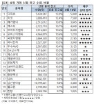 [시장집계] 상장사 신용융자 잔고율 상위 20선 - 3월 2주