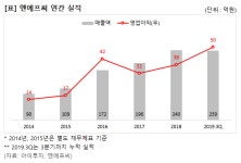 라헬루체브라이트닝메이크업베이스에스피에프25피에이++